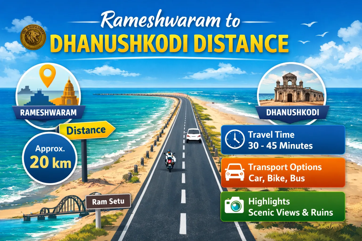 Rameshwaram to Dhanushkodi Distance