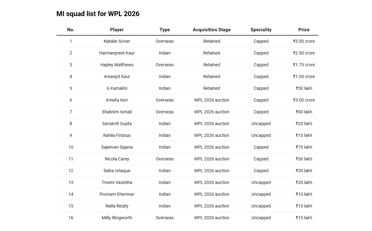 Mumbai Indians – WPL 2026 Squad