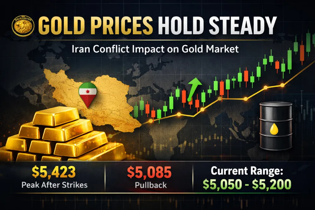 Gold Prices