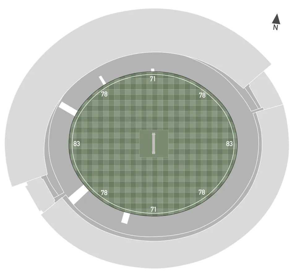Melbourne Cricket Ground Pitch Report